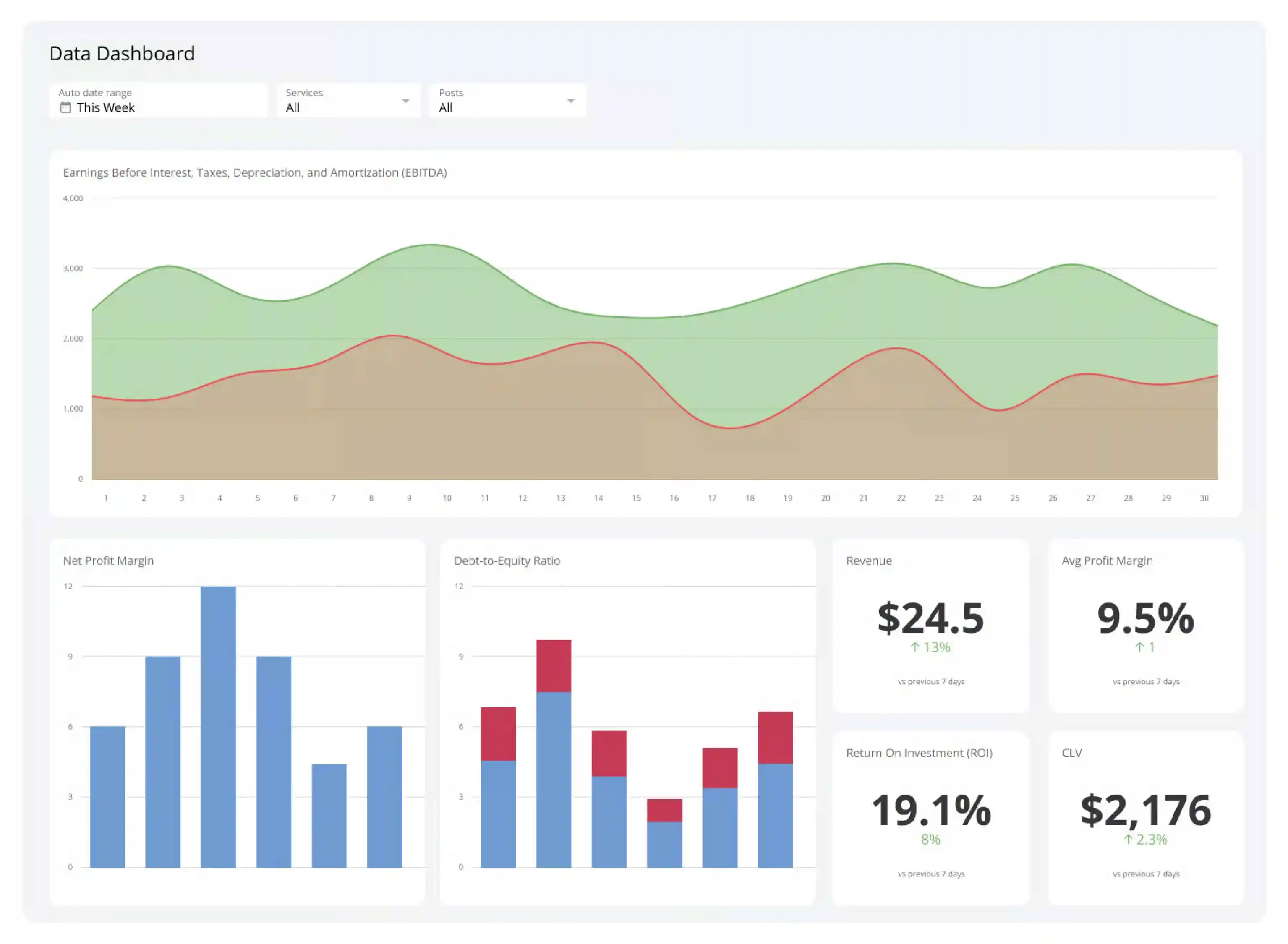 Data analytics dashboard showing business insights